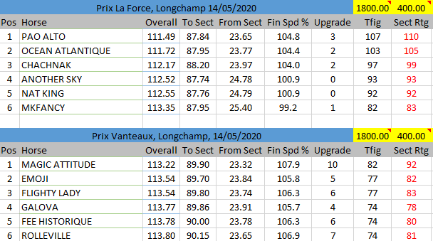 Prix la Force and Prix Vanteaux splits Prix la Force and Prix Vanteaux splits